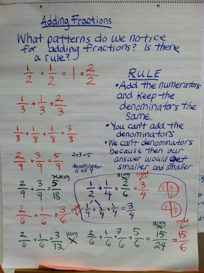 anchor-fractions-march5