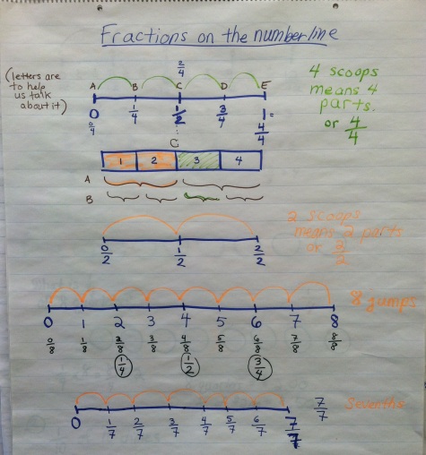 anchor-fractions-on-number-line-01